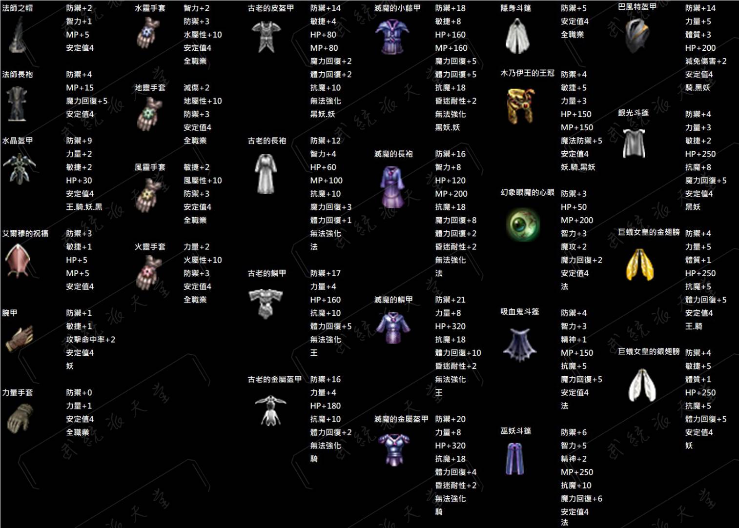 自改裝備說明.jpg