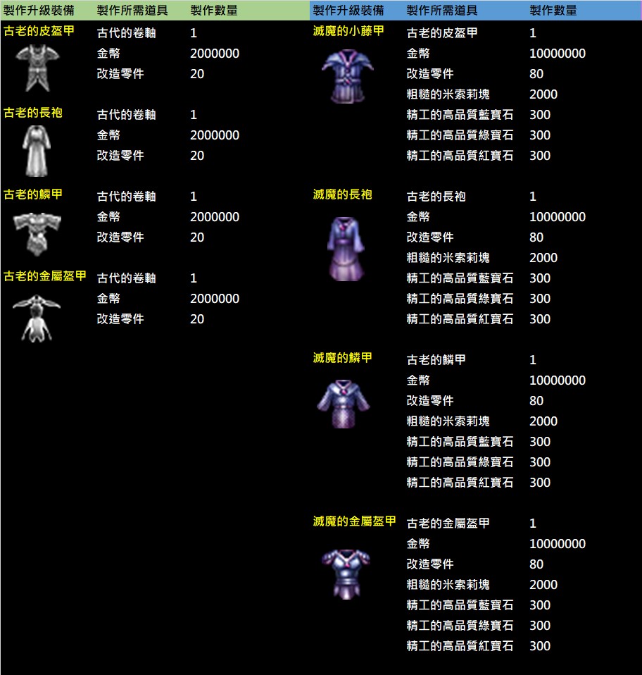 裝備升階說明.jpg