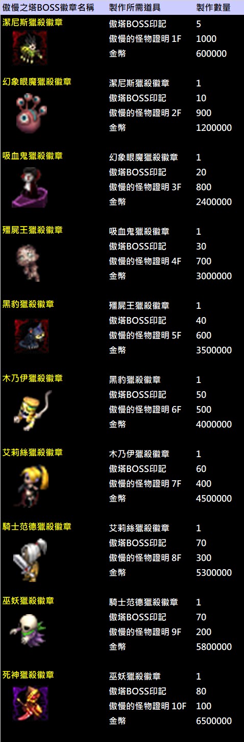 奧塔BOSS徽章製作說明.jpg