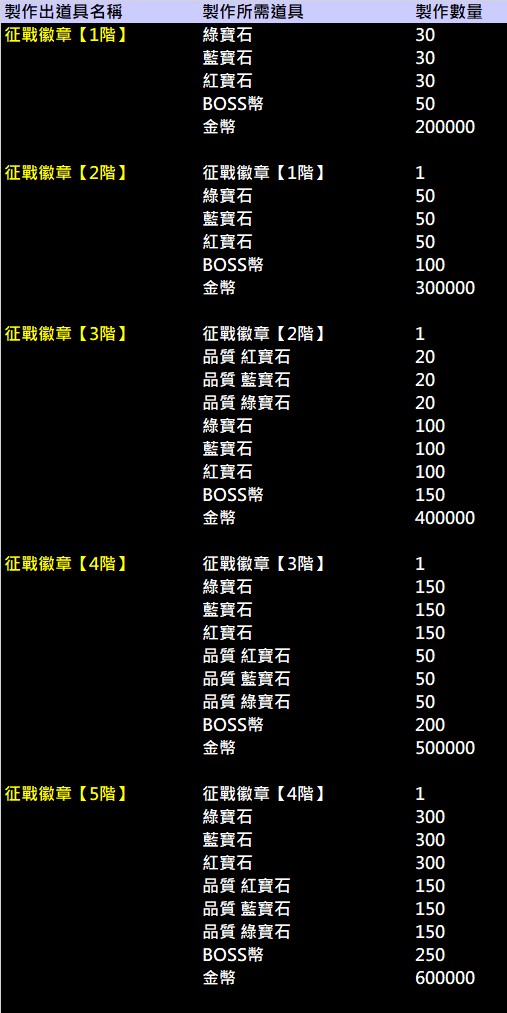 征戰徽章製作說明.jpg