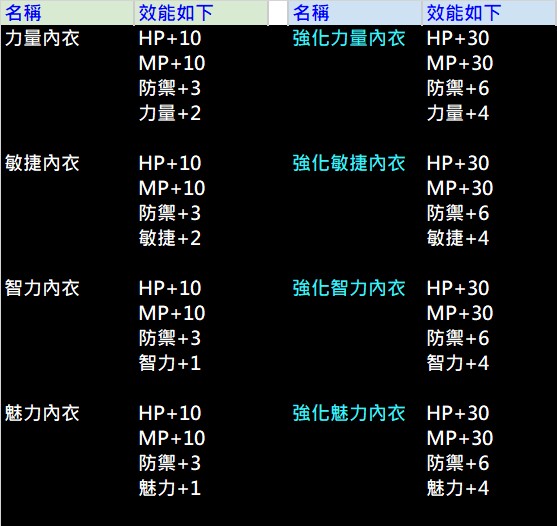 四屬性內衣素質說明.jpg