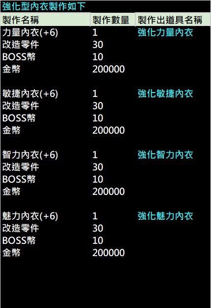 強化型內衣製作說明.jpg