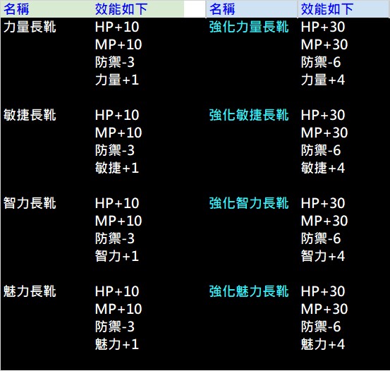 四屬性長靴素質說明.jpg